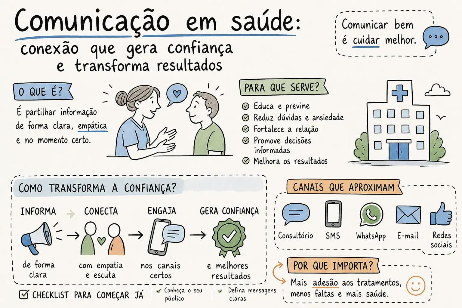 O que é comunicação em saúde? Descubra a sua importância para a confiança dos utentes e a reputação das organizações de saúde em Portugal. O que é comunicação em saúde? Descubra a sua importância para a confiança dos utentes e a reputação das organizações de saúde em Portugal.